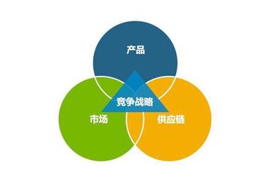 筑鏈強企 工廠企業(yè)構(gòu)建高效供應(yīng)鏈管理的三大核心要點