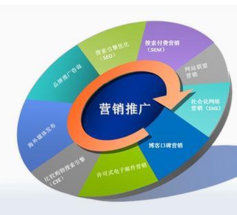 互聯(lián)網(wǎng)營(yíng)銷為何受歡迎？核心定位全面解析