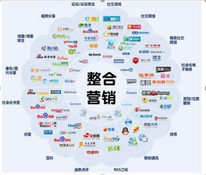 網(wǎng)絡(luò)營(yíng)銷與互聯(lián)網(wǎng)銷售 打造數(shù)智時(shí)代的全鏈路制勝法寶