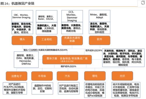 AI賦能機器視覺技術，驅動工業智改浪潮下的高成長企業