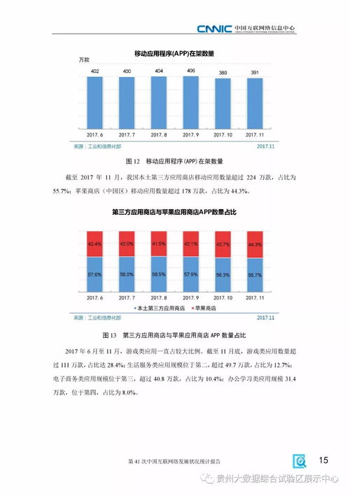 《中國互聯網絡發展狀況統計報告》全面圖解 技術趨勢、推廣策略與軟件開發機遇