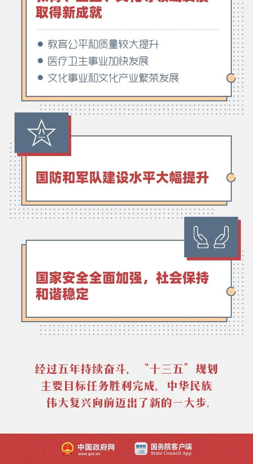 一圖讀懂 十三五時期技術推廣與軟件開發發展成就全景