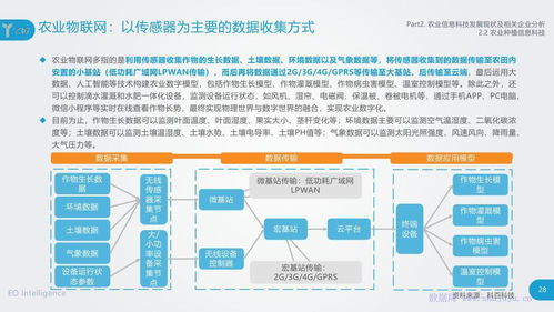 科技賦能農業新生態 億歐智庫農業信息科技發展研究報告中的技術推廣與軟件開發路徑